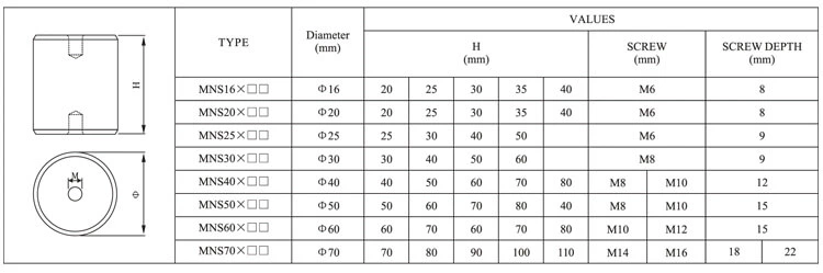 Glassfibre Plastic Insulator MNS50X50 DMC Busbar Support مواصفات المواد العازلة