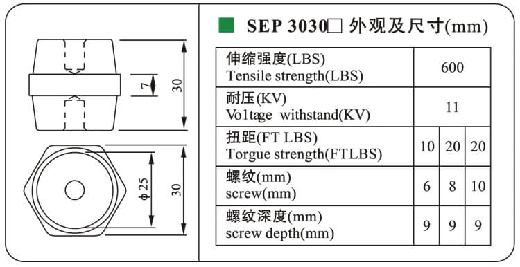 Aisladores Aisladores eléctricos Separadores de barras colectoras de resina epoxi SEP3030 Fabricante de aisladores