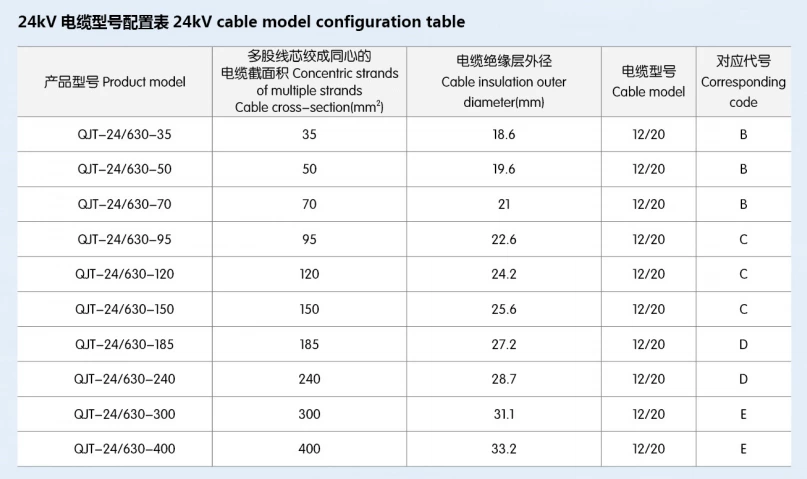 European Front Connector 12kv High Voltage Cable Connector for Switch Cabinets