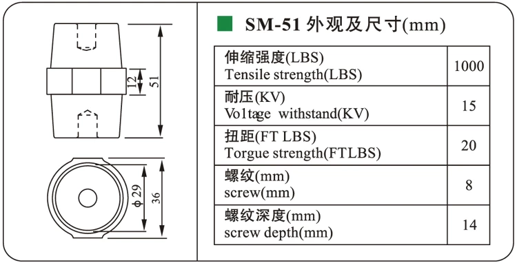 DOWE High Quality Epoxy Resin Busbar Insulator SM-51 Red Low Voltage SM Series Insulator