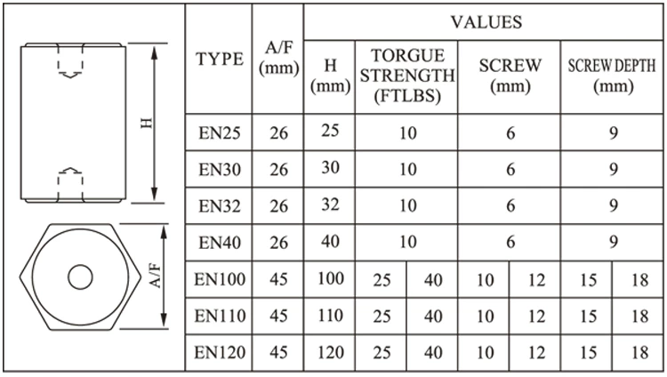 DOWE EN Busbar Insulator Epoxy Resin Insulation Standoff Busbar Insulators with Screw Busbar Insulator Supporter