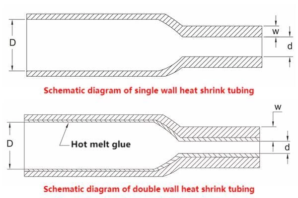 Deciphering the Distinctions Between Double Wall and Single Wall Heat Shrink Tubing