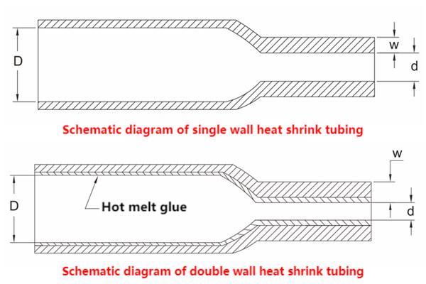 La diferencia entre el tubo termorretráctil de doble pared y el tubo termorretráctil de pared simple