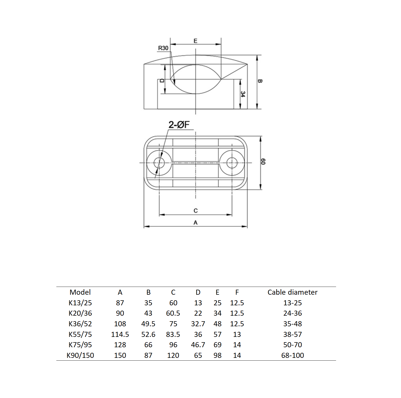 Abrazadera de plástico para cables de cableado de gabinete de distribución de la serie K de un solo núcleo de DUWAI: soporte de conducto de nailon PA