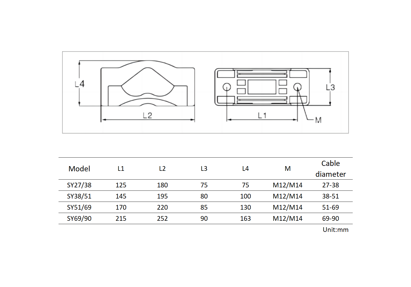 Abrazadera de cable de plástico para cableado de gabinete de distribución de la serie SY de tres núcleos de DUWAI: soporte de conducto de nailon PA