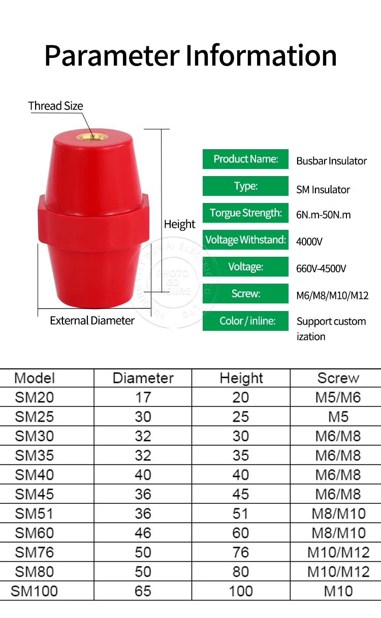 sm busbar insulator