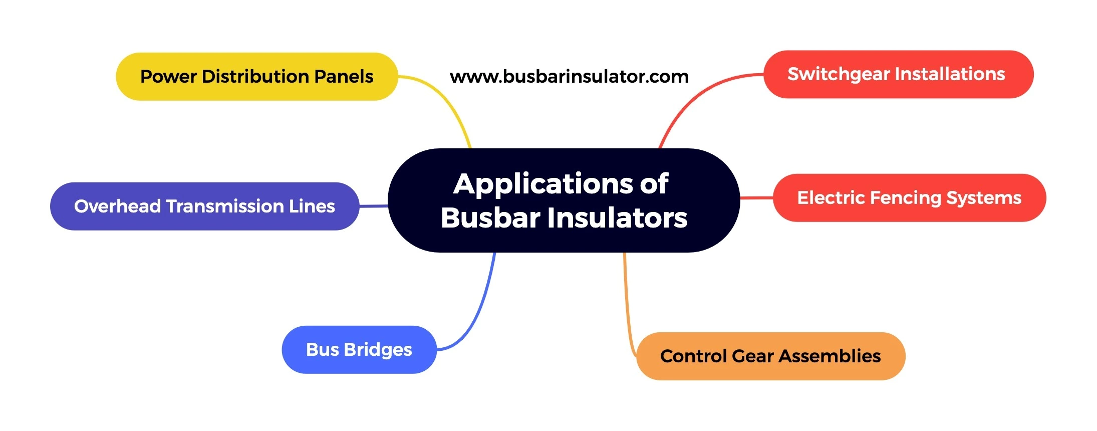 Applications of busbar insulators