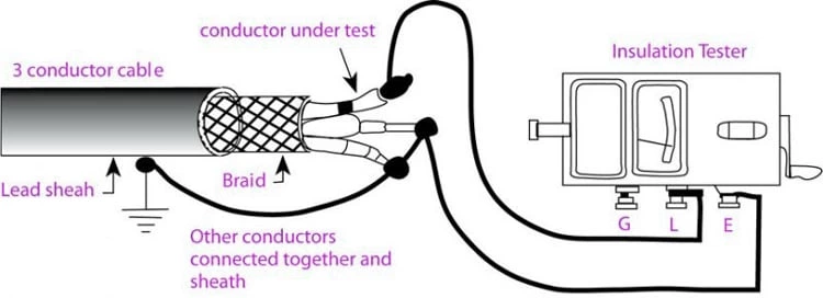 insulation resistance test